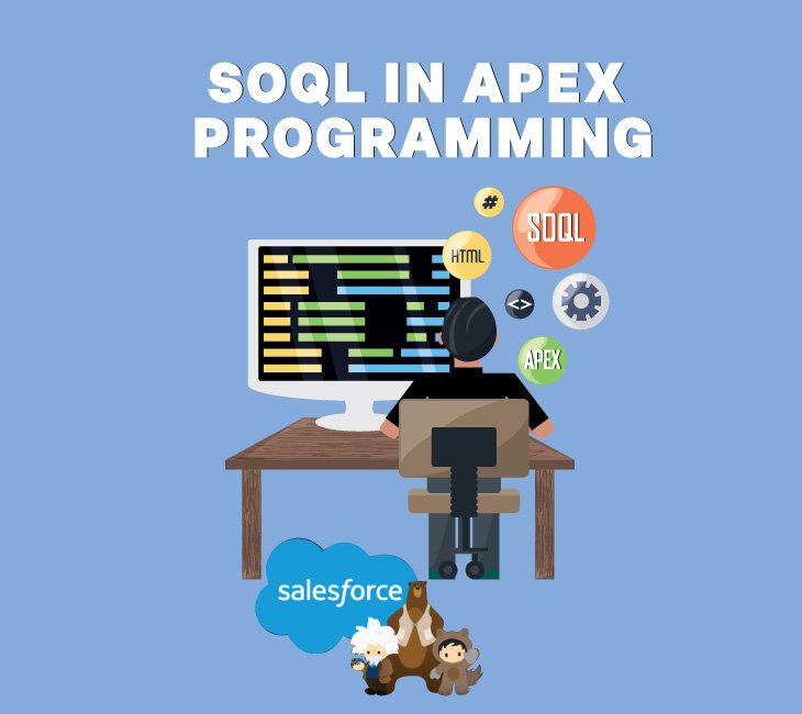 SOQL in APEX Programming