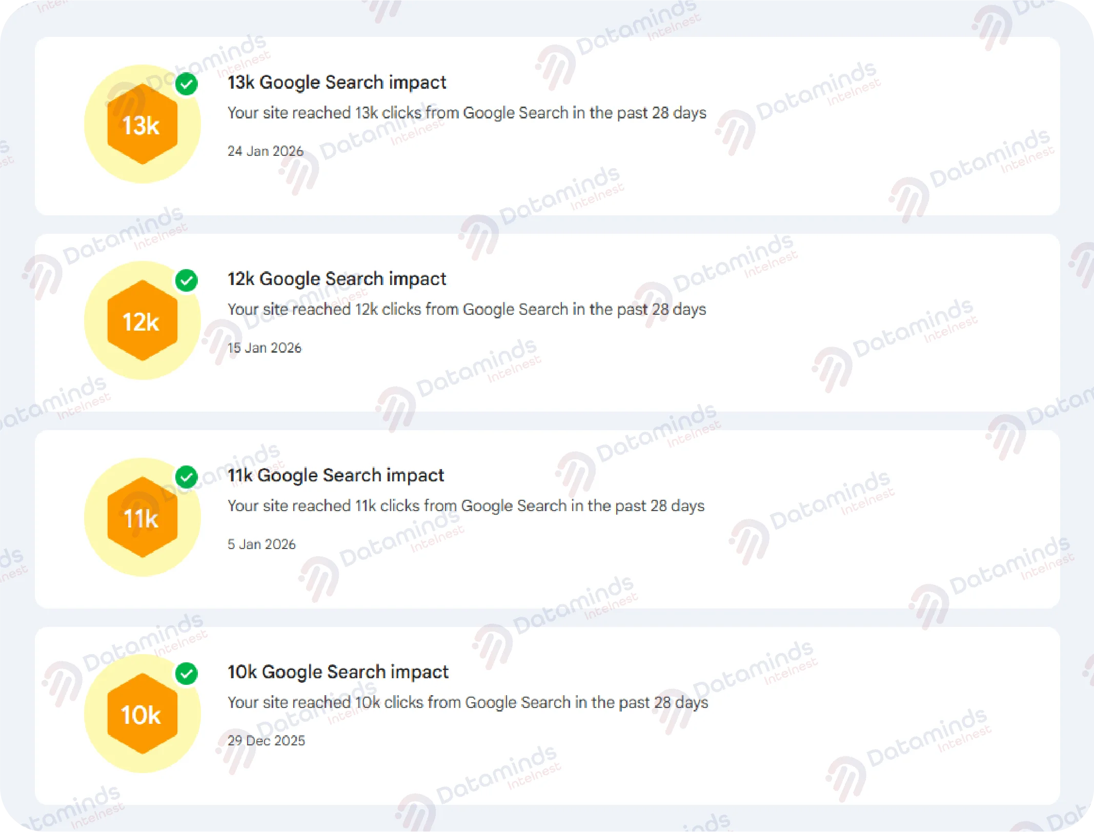 SEO Strategies Built Through Data To Drive Revenue Image 1