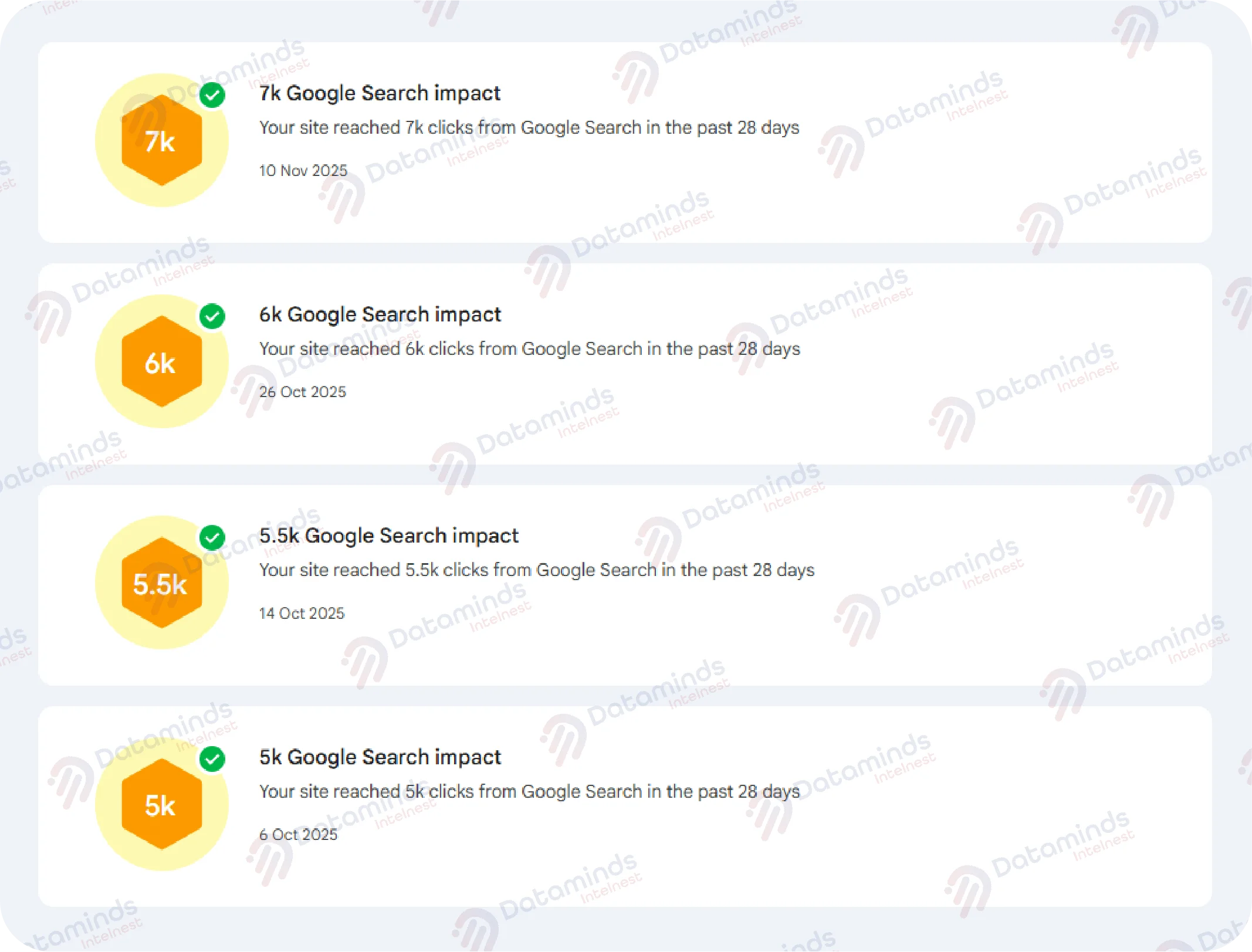 SEO Strategies Built Through Data To Drive Revenue Image 2