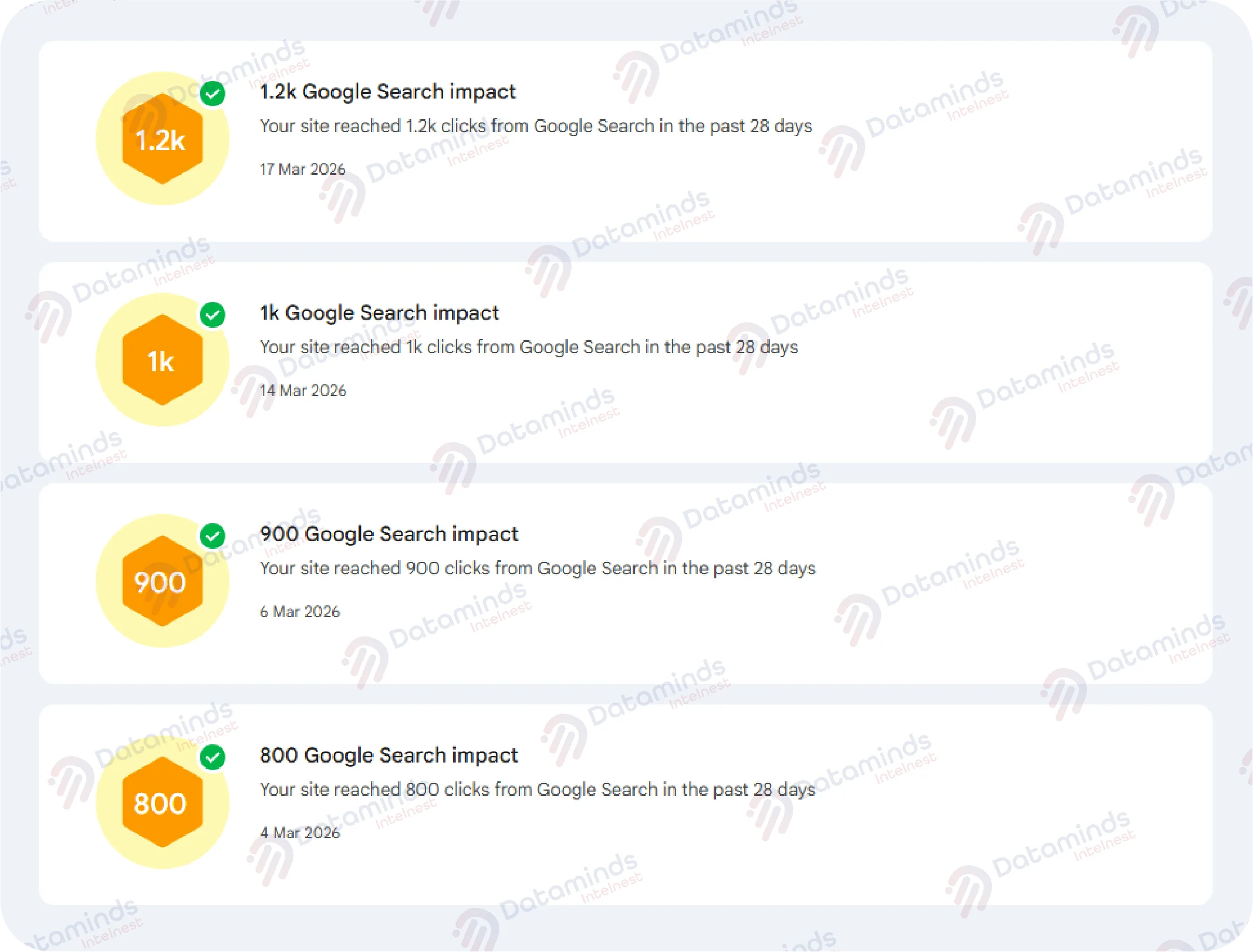 SEO Strategies Built Through Data To Drive Revenue Image 3